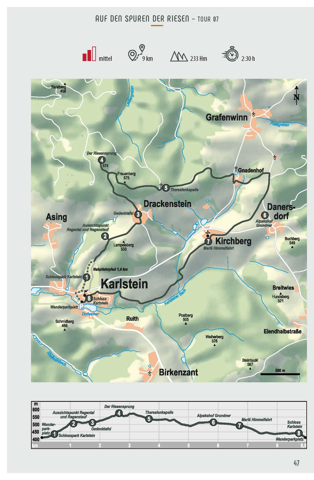 Genusswandern Regental