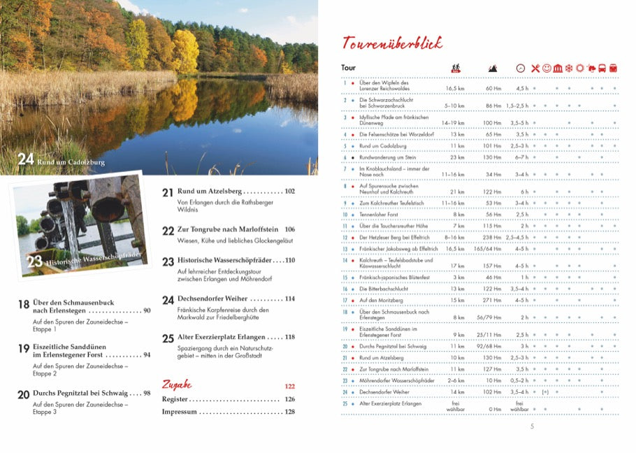 Naturpfade rund um Nürnberg, Fürth und Erlangen