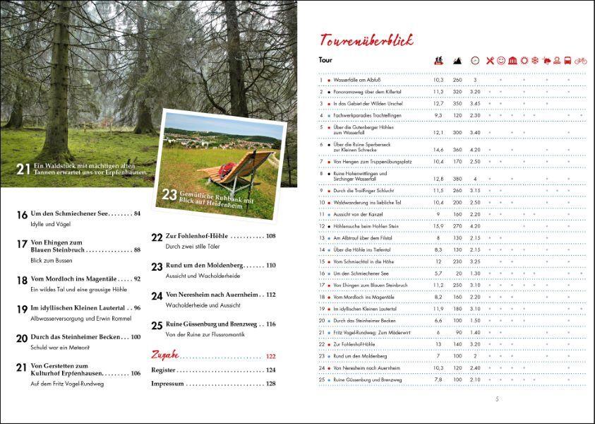 Wander-Geheimtipps Schwäbische Alb