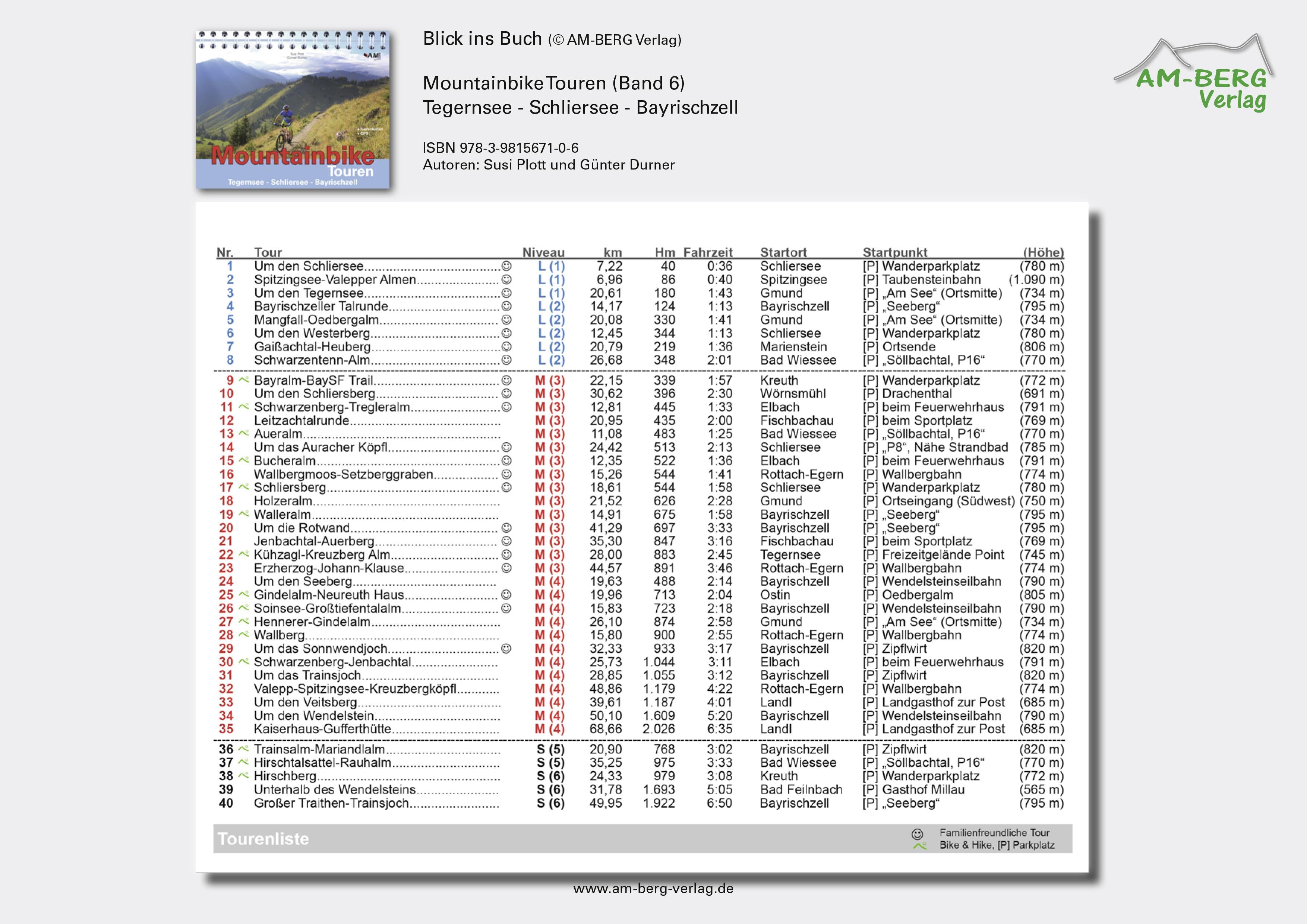 Mountainbike Touren Tegernsee - Schliersee - Bayrischzell