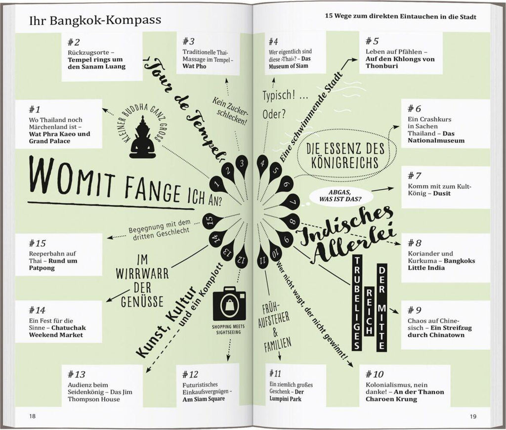 DUMONT direkt Reiseführer Bangkok