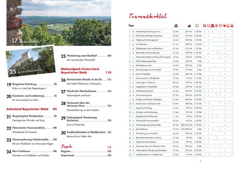 Der Bayerische Wald für Wandermuffel