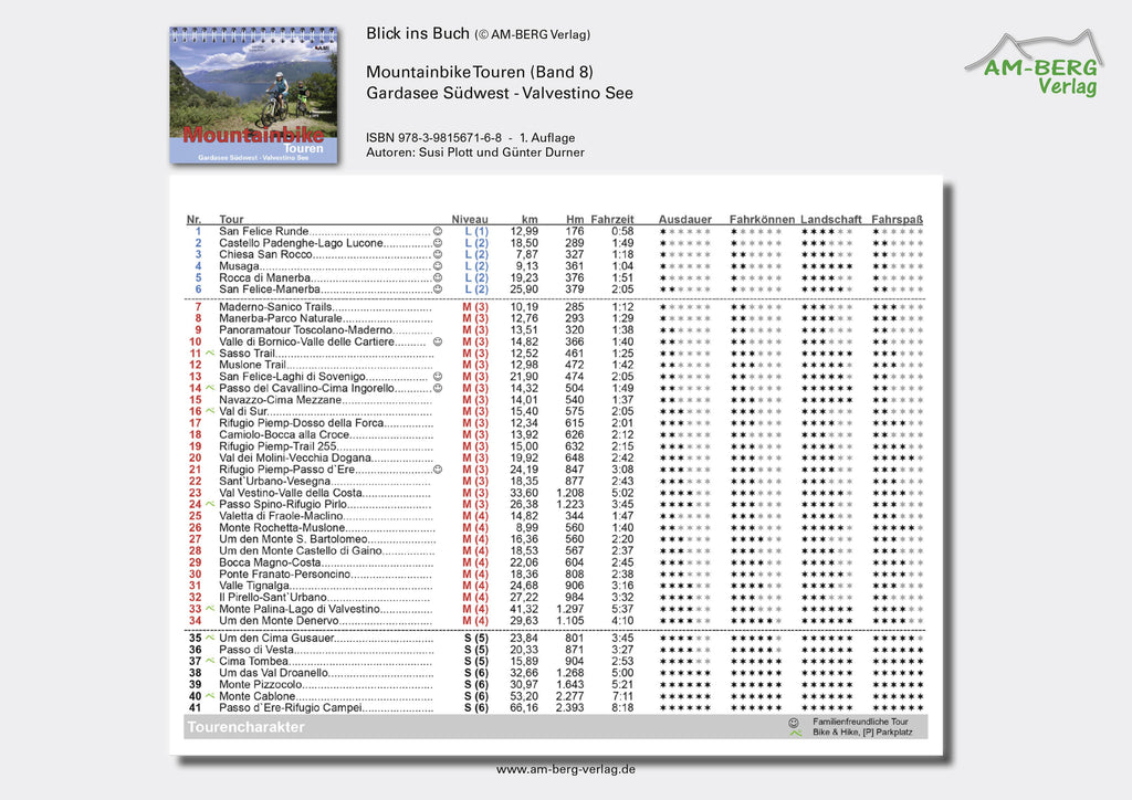 Mountainbike Touren Gardasee Südwest - Valvestino See