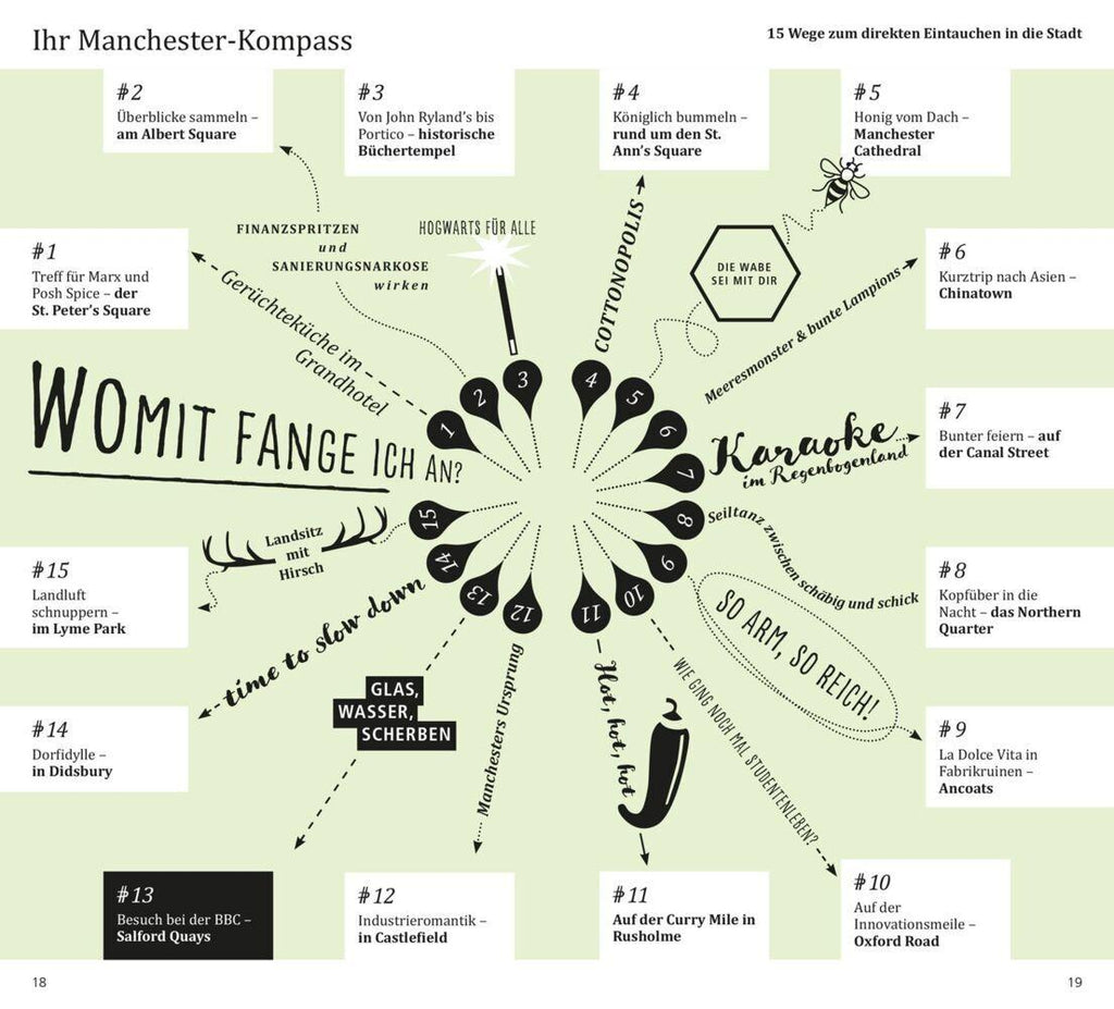 DUMONT direkt Reiseführer Manchester