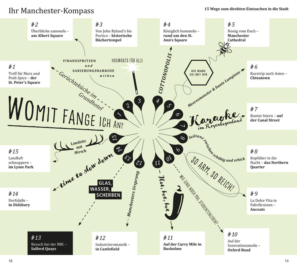 DUMONT direkt Reiseführer Manchester