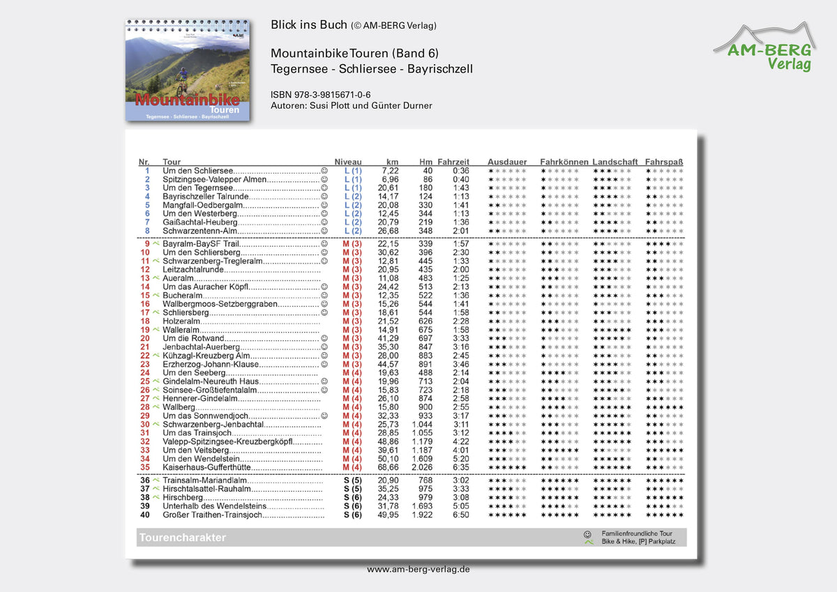 Mountainbike Touren Tegernsee - Schliersee - Bayrischzell