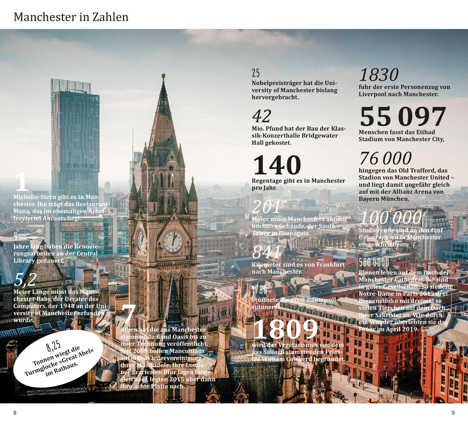 DUMONT direkt Reiseführer Manchester