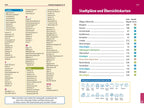 Reise Know-How Reiseführer Allgäu