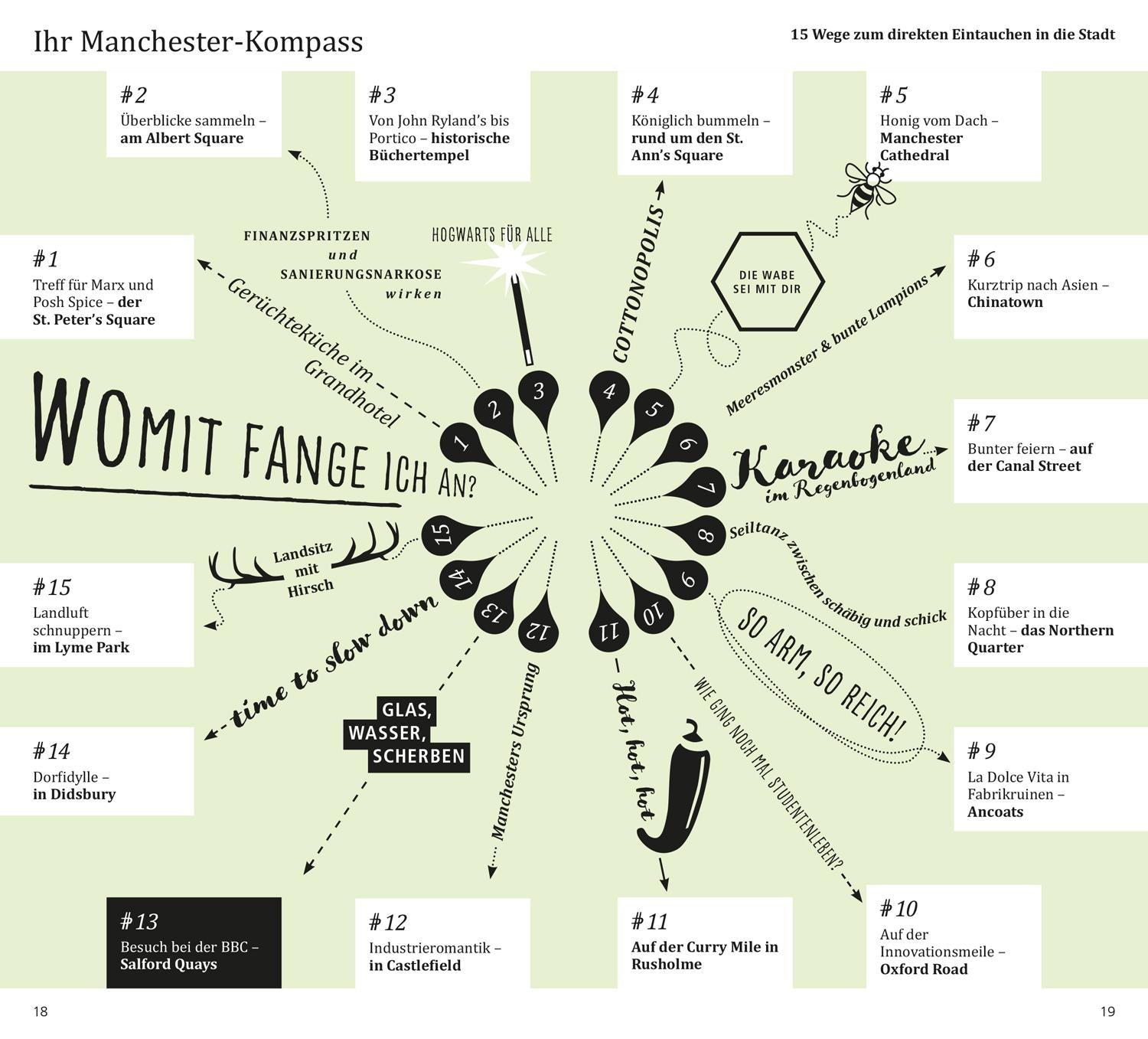 DUMONT direkt Reiseführer Manchester