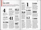 DUMONT Reise-Taschenbuch Reiseführer Madrid & Umgebung