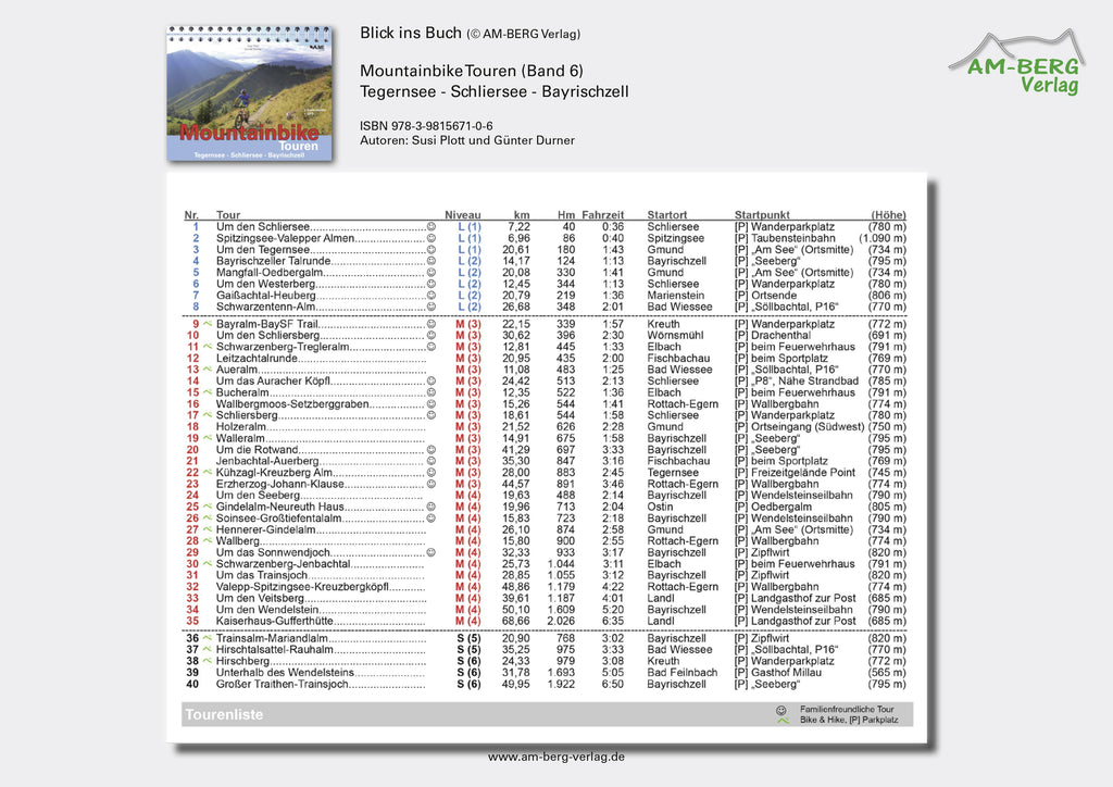 Mountainbike Touren Tegernsee - Schliersee - Bayrischzell