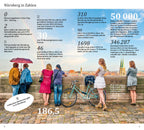 DUMONT direkt Reiseführer Nürnberg