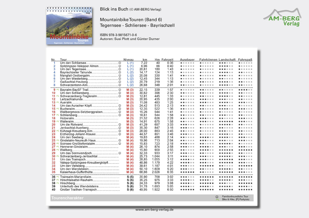 Mountainbike Touren Tegernsee - Schliersee - Bayrischzell