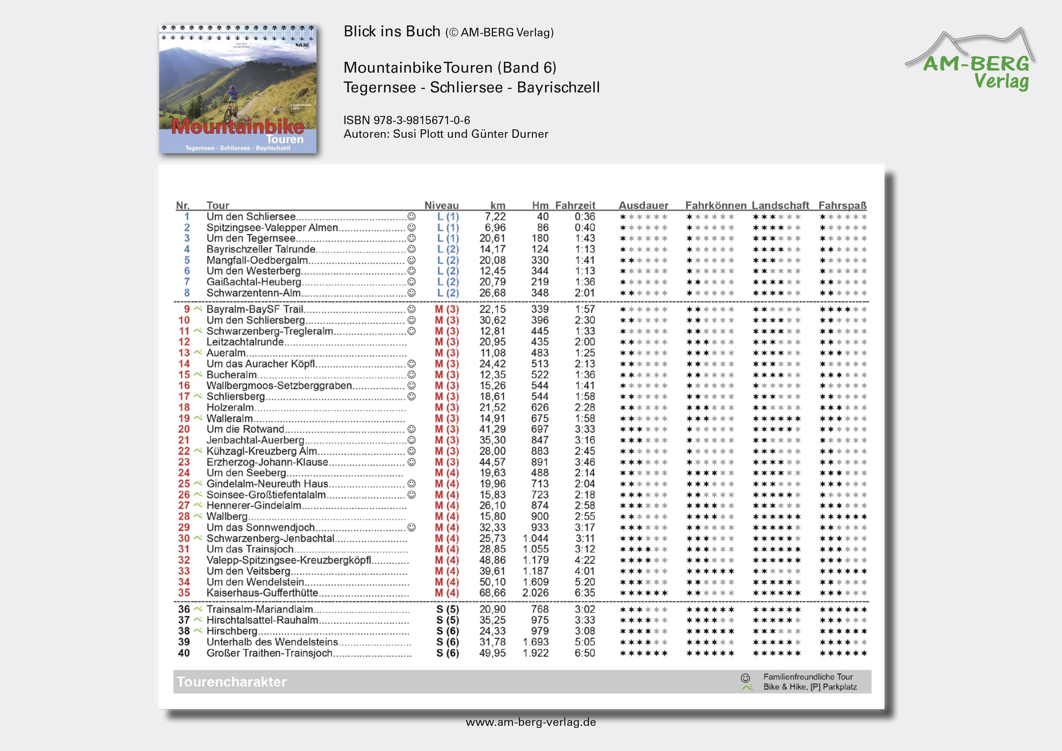 Mountainbike Touren Tegernsee - Schliersee - Bayrischzell