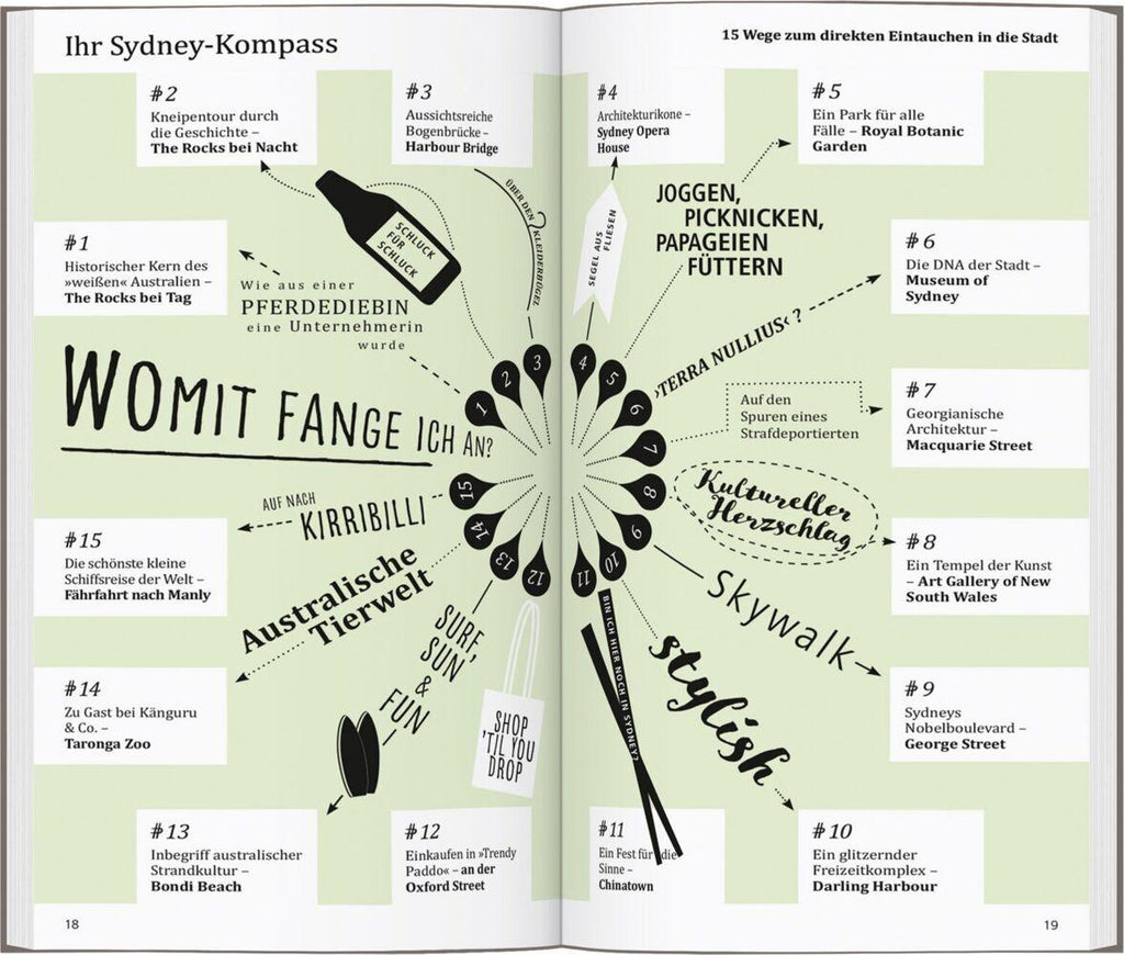 DUMONT direkt Reiseführer Sydney