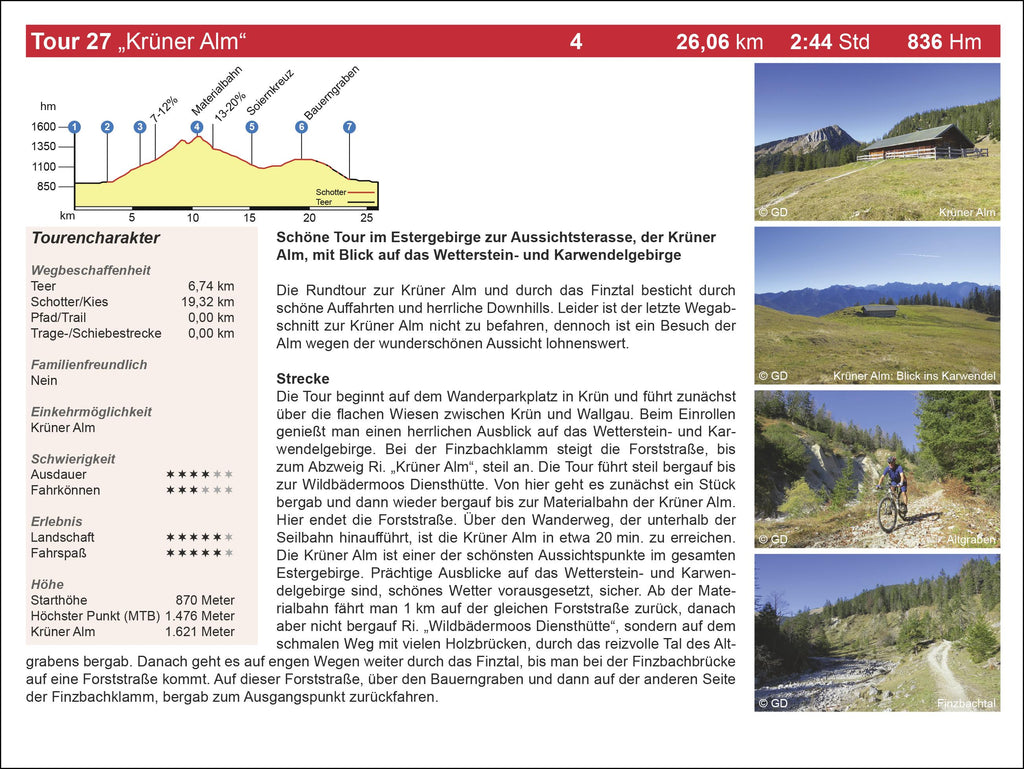 Mountainbike Touren Wetterstein - Karwendel West - Estergebirge