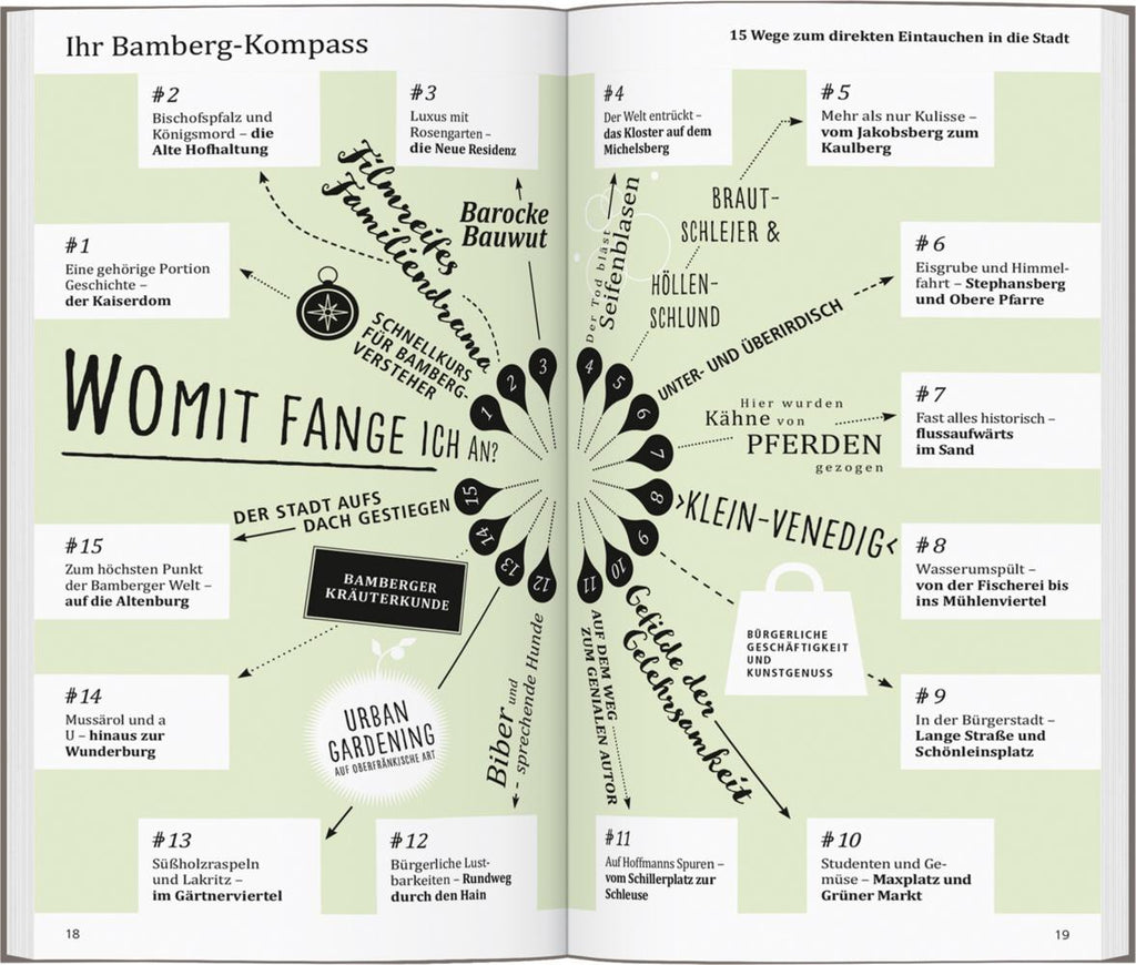 DUMONT direkt Reiseführer Bamberg