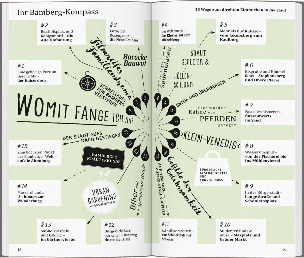 DUMONT direkt Reiseführer Bamberg