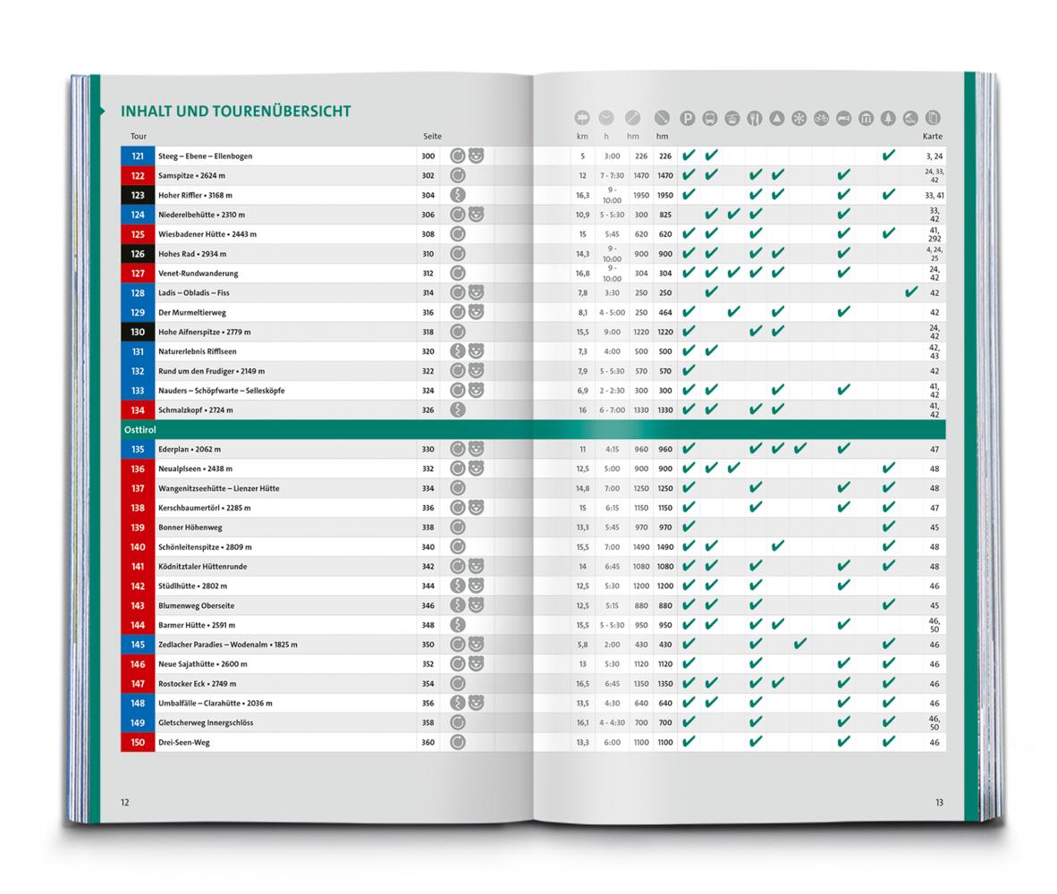 KOMPASS Wanderlust Tirol