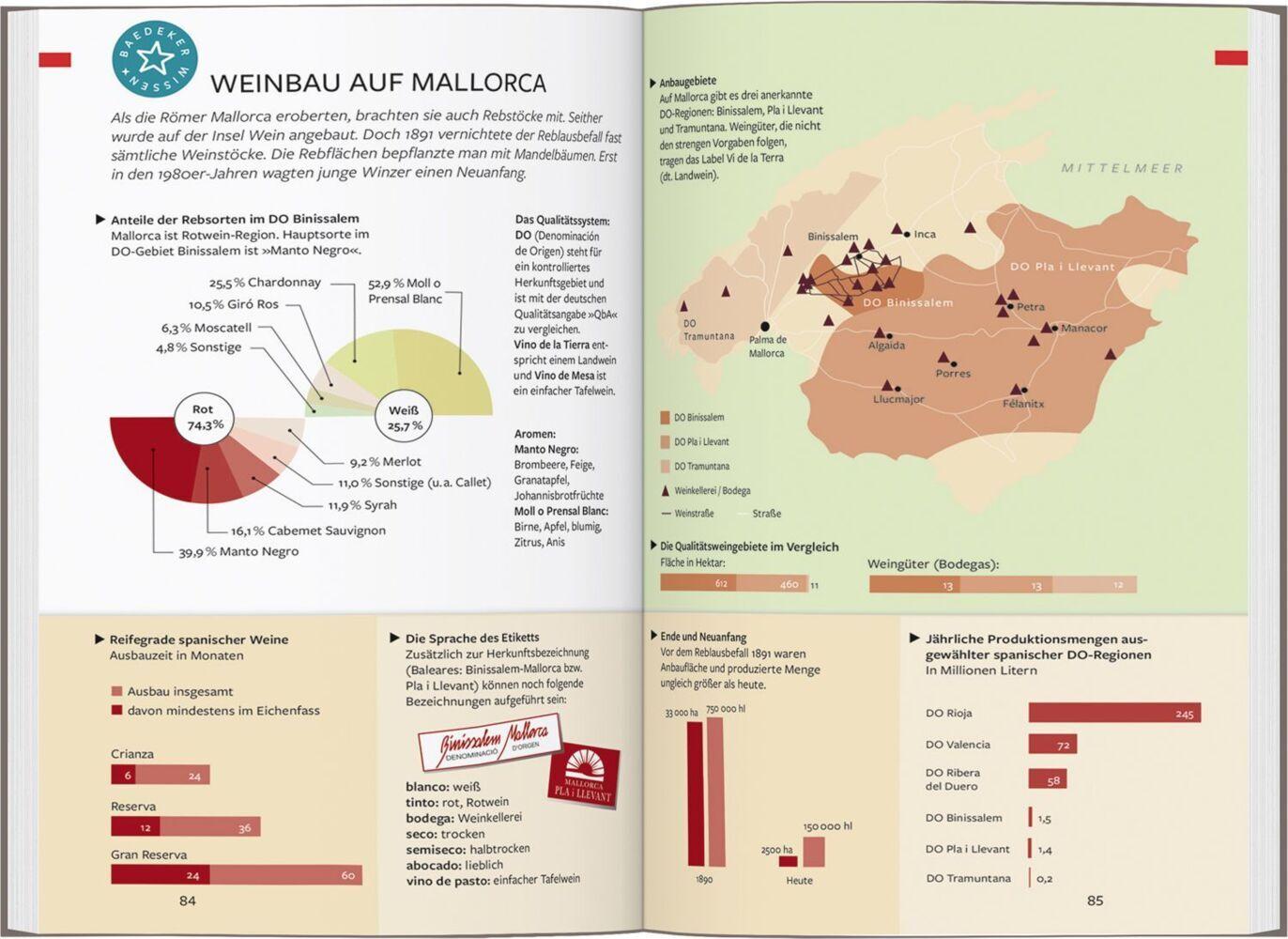 Baedeker Reiseführer Mallorca