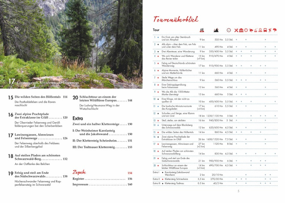 Alpine Pfade Baden-Württemberg