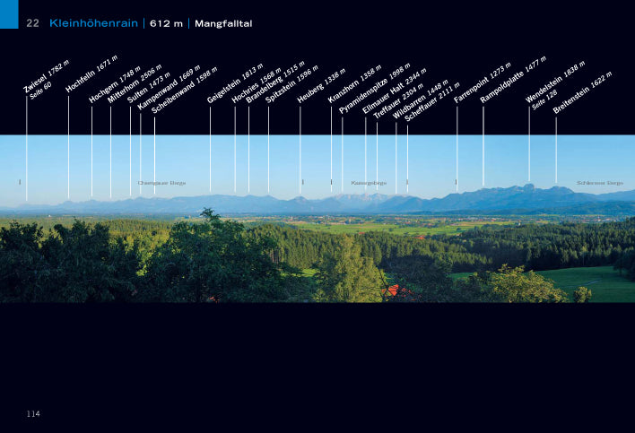 Faszination Alpenpanorama