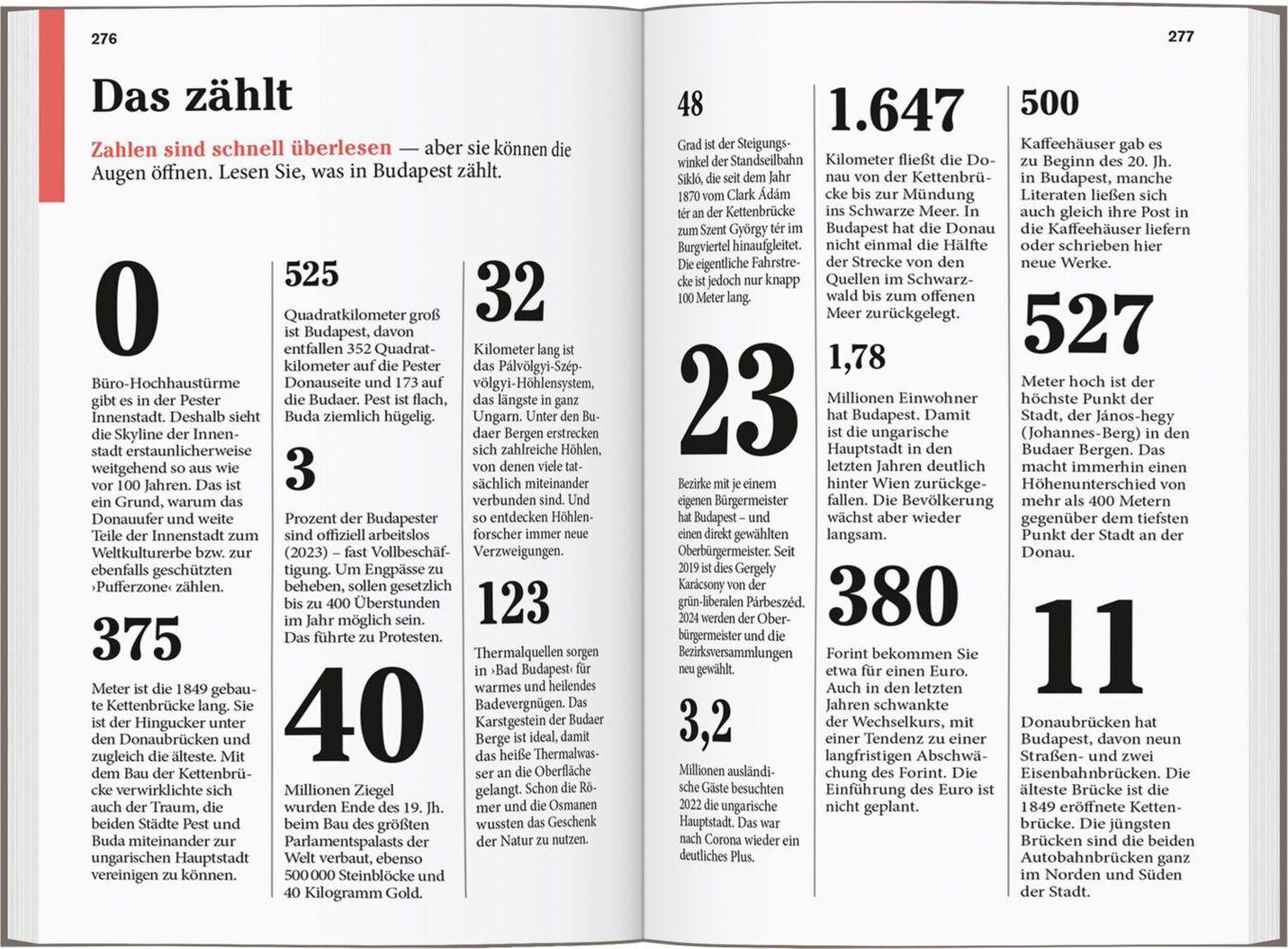 DUMONT Reise-Taschenbuch Reiseführer Budapest