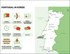 SIMPLISSIME - der praktischste Reiseführer der Welt Portugal