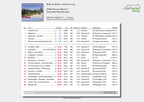 E-Bike Touren Garmisch-Partenkirchen Band 1