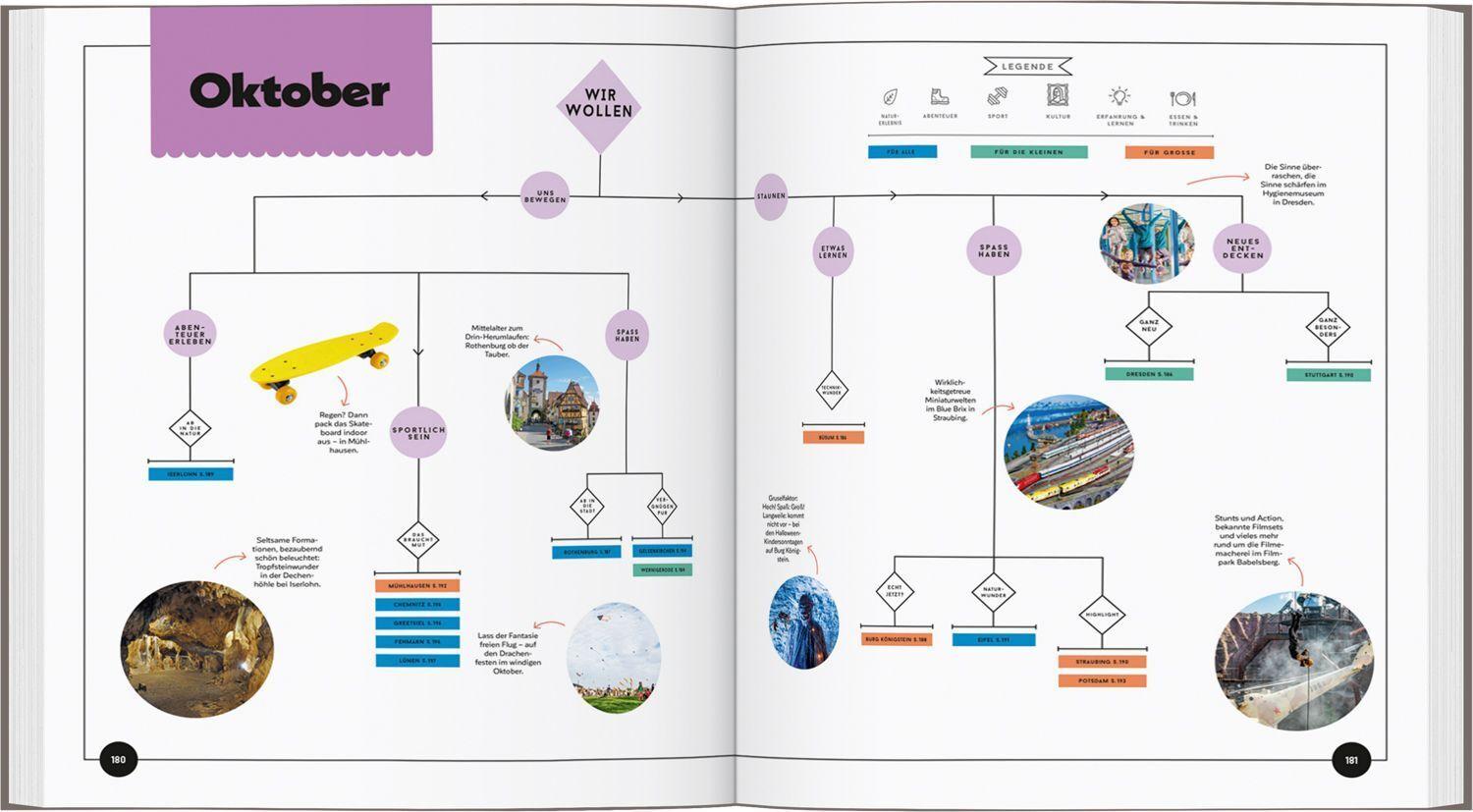 LONELY PLANET Bildband Wann am besten wohin Deutschland mit Kids