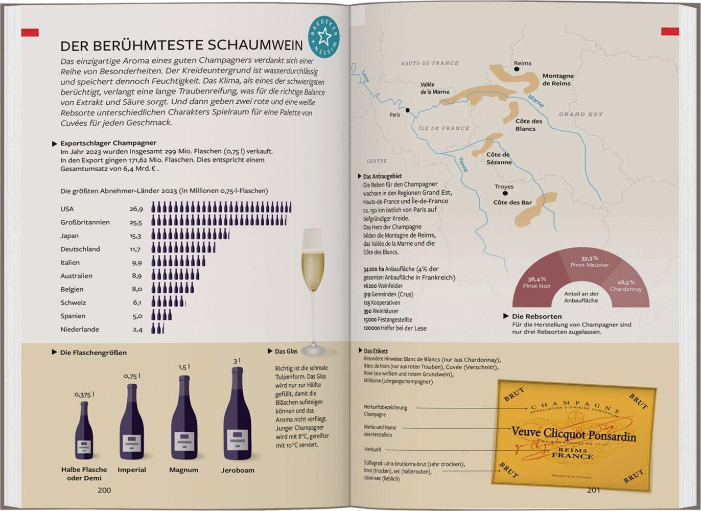 Baedeker Reiseführer Frankreich