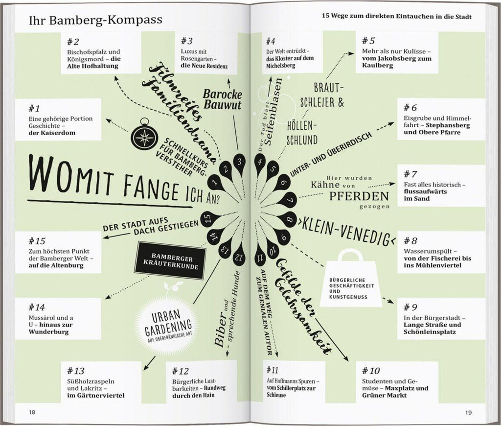 DUMONT direkt Reiseführer Bamberg