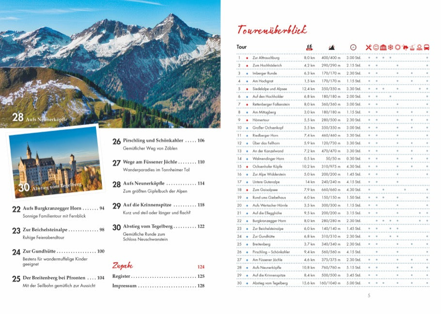 Das Allgäu für Wandermuffel