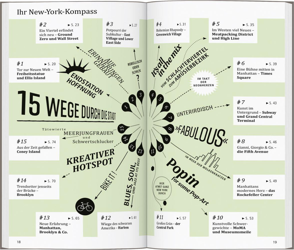 DUMONT direkt Reiseführer New York