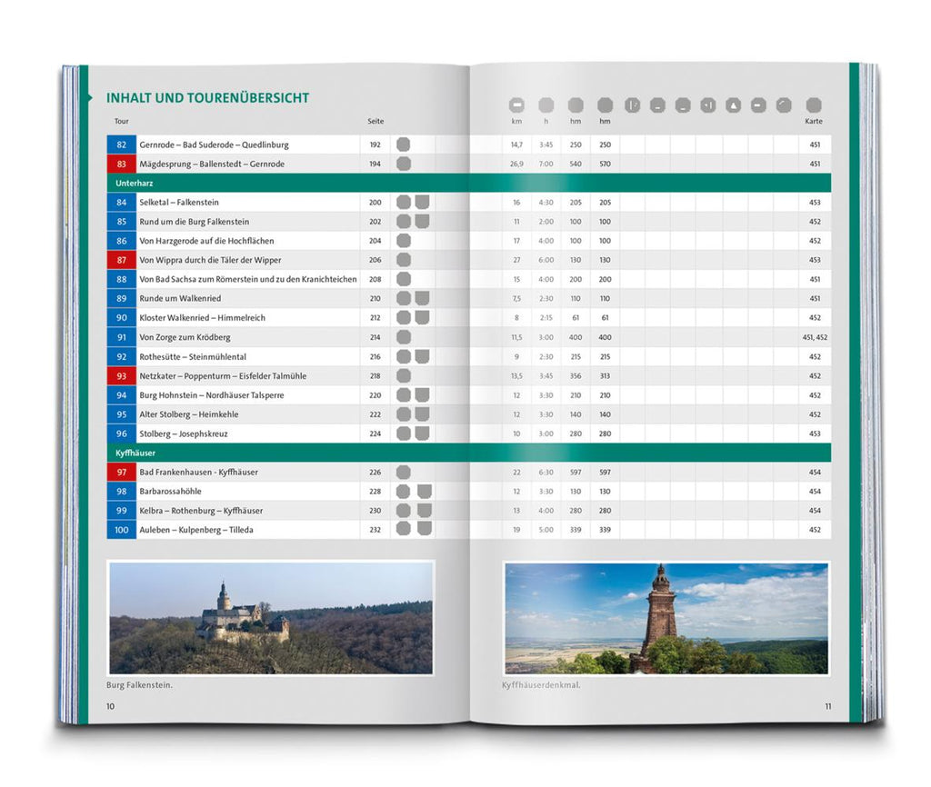 KOMPASS Wanderlust Harz