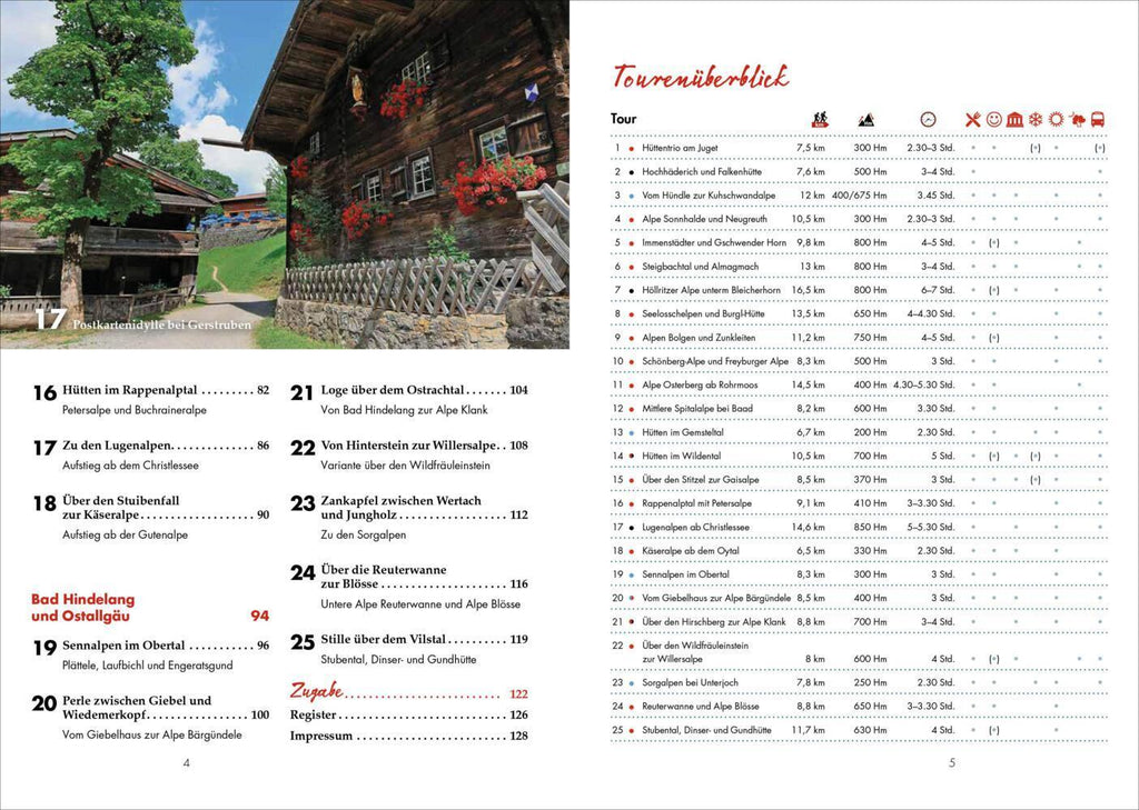 Hütten-Geheimtipps Allgäu