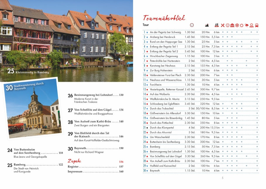 Wanderungen für Senioren Fränkische Schweiz