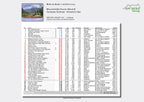 Mountainbike Touren Gardasee Südwest - Valvestino See