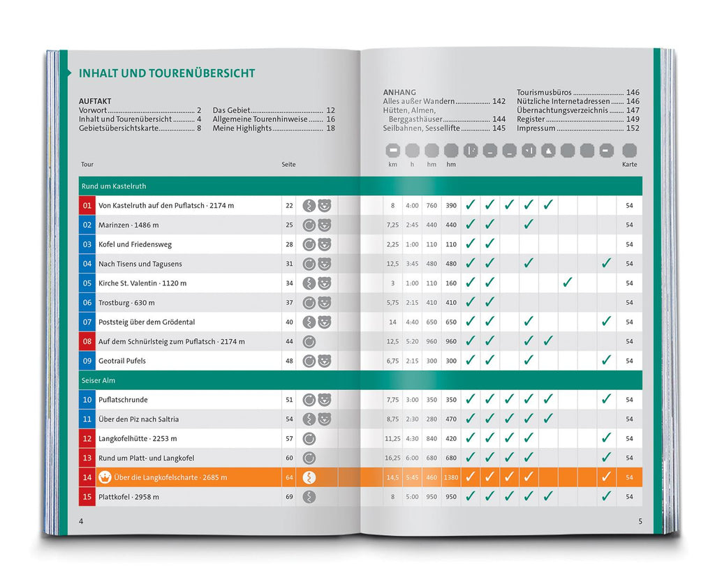 KOMPASS Wanderführer Seiser Alm, Langkofel, Schlern, Tierser Tal - Herausragende Dolomiten, 35 Touren mit Extra-Tourenkarte