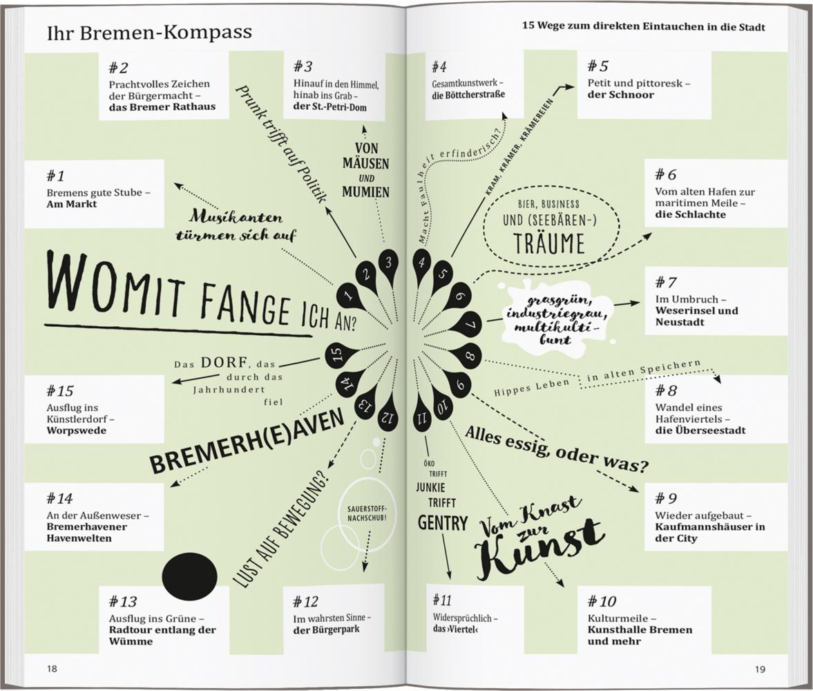 DUMONT direkt Reiseführer Bremen