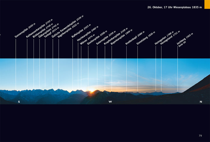Faszination Alpenpanorama