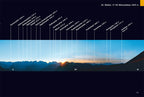 Faszination Alpenpanorama