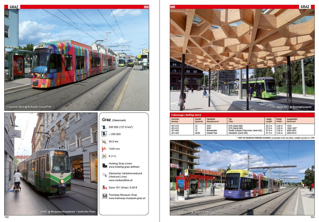 Tram Atlas Schweiz & Österreich