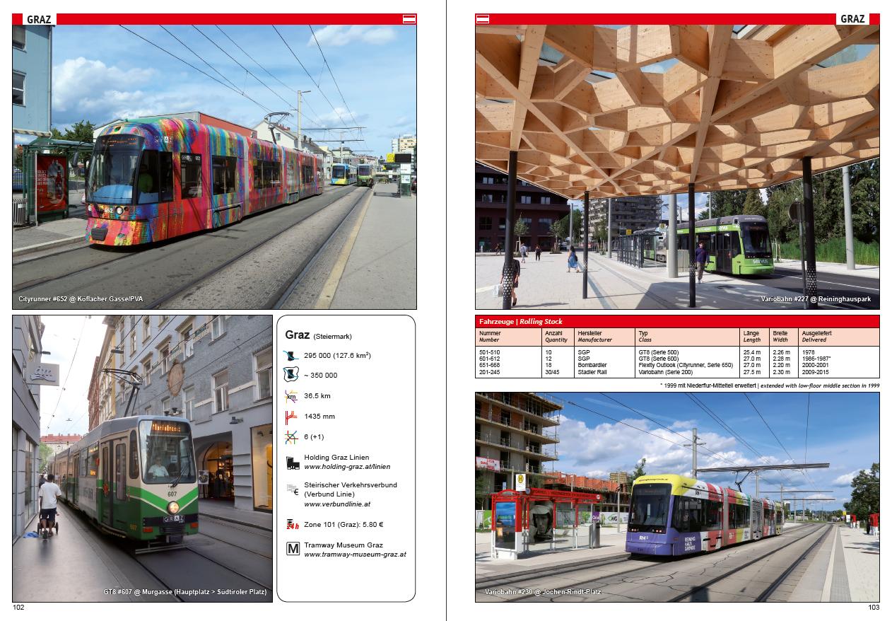 Tram Atlas Schweiz & Österreich