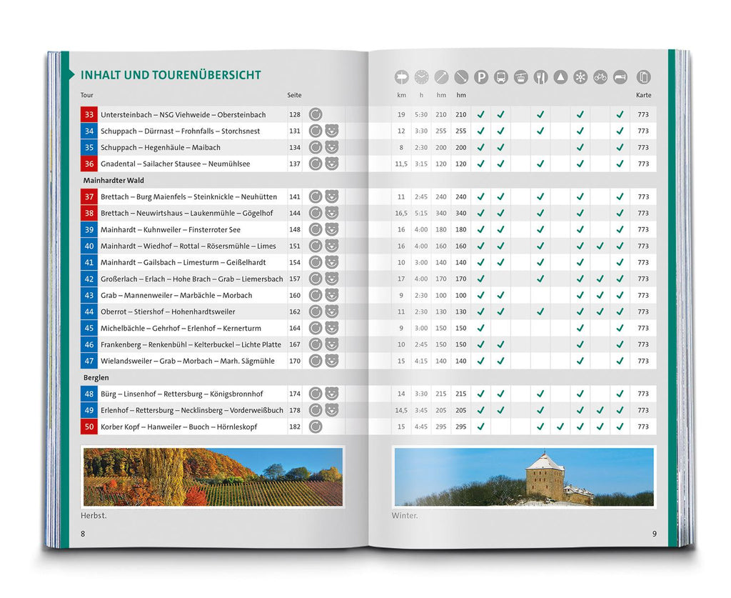 KOMPASS Wanderführer Naturpark Schwäbisch-Fränkischer Wald, Die Wanderregion bei Stuttgart, 50 Touren mit Extra-Tourenkarte