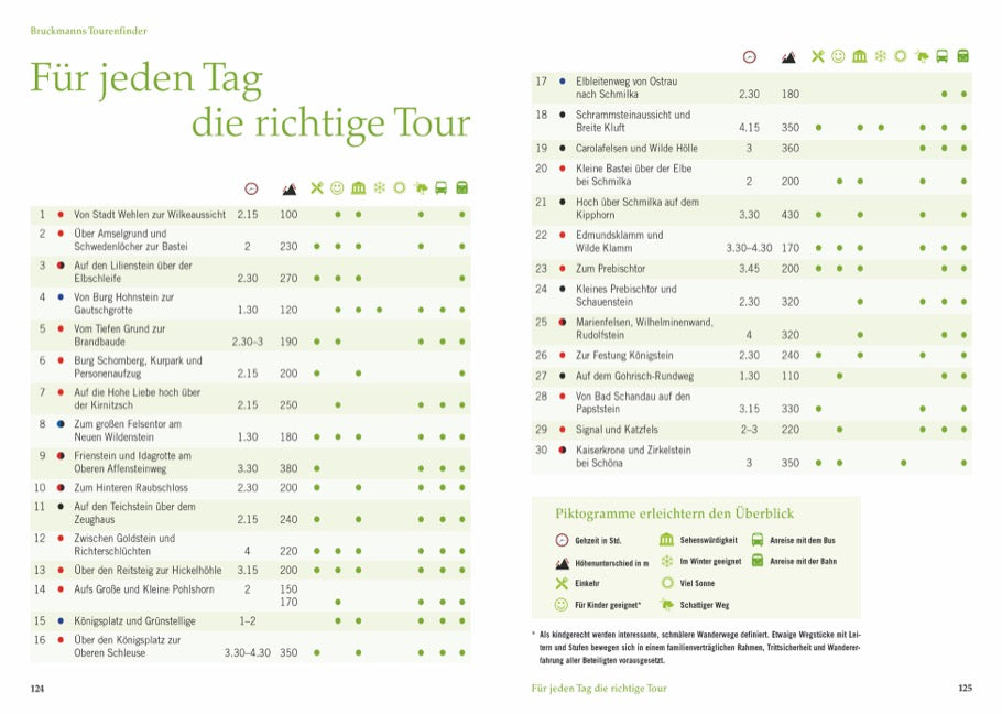 Wandertouren für Langschläfer Sächsische Schweiz