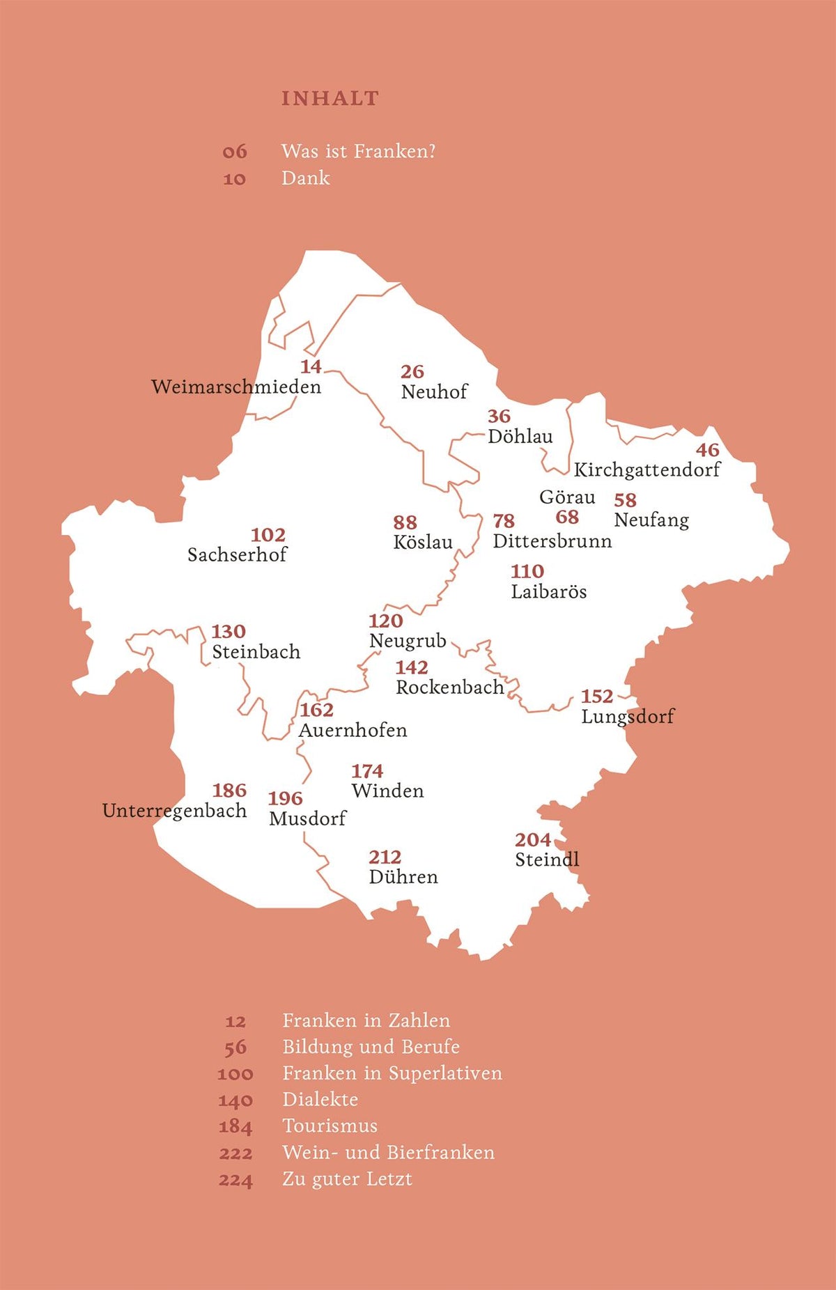 Kleine Sammlung fränkischer Dörfer