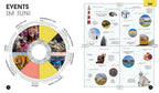 LONELY PLANET Bildband Wann am besten wohin Europa