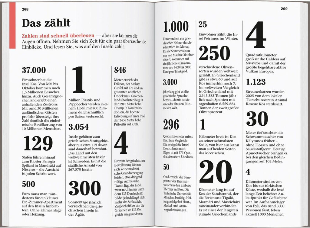 DUMONT Reise-Taschenbuch Reiseführer Kos, Níssyros, Kálymnos, Léros, Lipsí, Pátmos