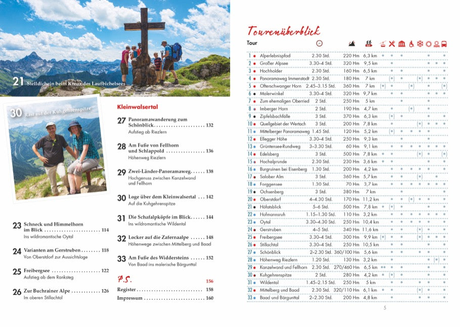 Panoramawege für Senioren Allgäu